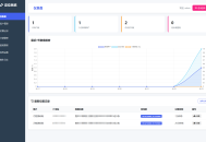   2025-08-23IP定位系统源码 二开版 新增分销功能
