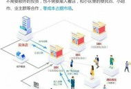 社区团购小程序开发社区超市/连锁门店saas账号