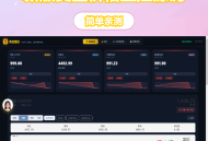 D3322 新版黄金价格监控源码（K线图模块，黄金舆情模块，AI智能客服）