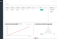 新翔绩效考核系统
