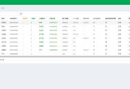 #热门 分销财务系统，是一款基于PHP+MySQL开发的分销财务管理系统。
