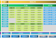 #热门 SaaS运输管理系统 零担专线物流运输系统 智运平台