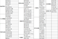 cesium示例集合 ，全面升级，二三维gis应用开发，提供多种智慧城市开发方案。