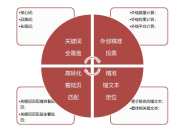 外链建设的四个要素：相关性、收录率、权威性和稳定性