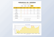  2025-06-12黄金首饰价格查询系统源码/已对接数据接口 贵金属价格查询API源码