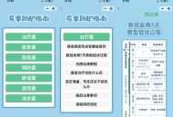   2022-12-23居民居家防疫健康手册微信小程序源码