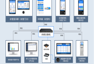 #精品 医院排队叫号分诊管理系统-取号–综合显示–诊室-医生叫号-总后台
