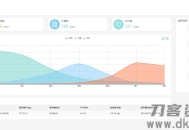   2021-05-13MFAN通用企业网站后台管理系统模板