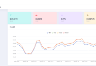 SSP平台源码前端+后台+SDK-APP聚合广告系统