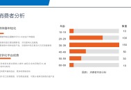 礼品卡提货卡一件代发供应链系统