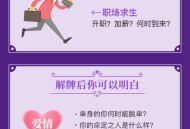   2021-05-05PHP塔罗牌风水占卜源码 星座爱情事业情感算命财运未来运势大解密