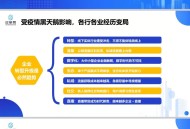 收单易供应链系统saas账号