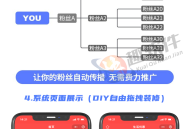 CPS联盟WiFi小程序扫码挪车话费电费影视会员AI绘画淘客淘宝客系统外卖返利saas账号
