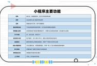 家政派单小程序 师傅入驻 抢单派单小程序 SaaS账号
