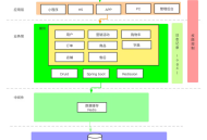 B2B2C多商户(多店铺)支持PC+APP+小程序+H5