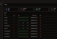   2024-12-01SSL证书管理系统工具网站源码，自动申请、部署SSL证书，并在证书即将过期时自动续期