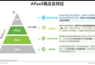 什么是SaaS、PaaS、aPaaS、iPaaS、IaaS，一文讲透