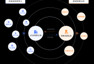 云蝠智能CRM客户管理系统 SaaS账号