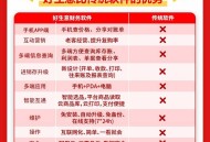 用友好生意 云erp进销存管理软件 仓库采购入库财务管理打单软件