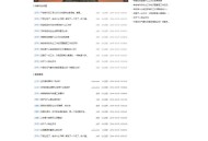   2021-07-22支招网问答系统/基于thinkphp的问答系统源码