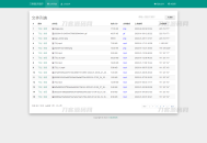   2023-02-01彩虹外链网盘V5.4更新 新增用户系统与分块上传