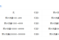 如何提高网站权重？了解SEO的专业技巧